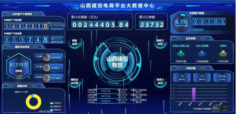 在激烈的市场竞争中，如何选择合适的合作伙伴是每个企业都需要面对的问题。今天我们就以山西话呀自信贸易有限责任公司为例，来探讨与湖南晟星贸易有限责任公司合作的可能性。